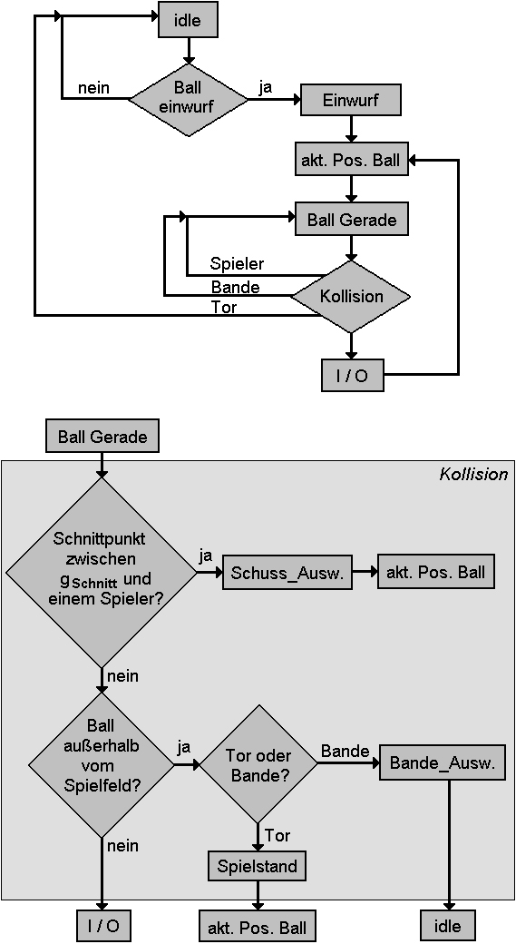 Simulationsdiagramm.jpg